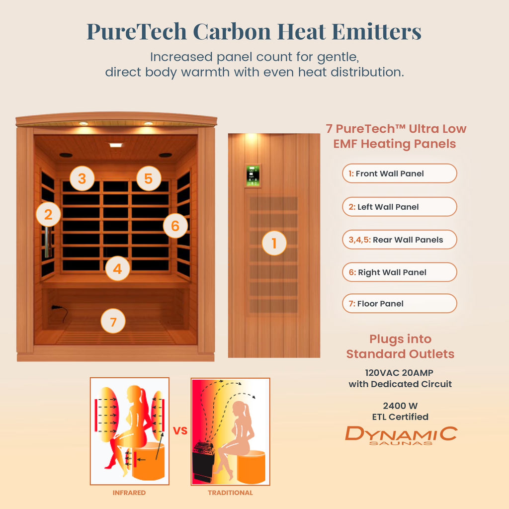 Experience Ultimate Relaxation with the Madrid Elite 3-Person Low EMF Infrared Home Sauna! 🌟🧖‍♀️✨